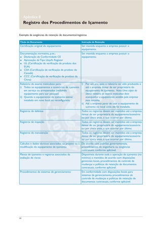 54
Exemplo de exigências de retenção de documentos/registros
Apêndice 8
Registro dos Procedimentos de Içamento
Título do Documento Instrução de Retenção
Certificação original do equipamento Ser mantida enquanto a empresa possuir o
equipamento.
Documentação normativa, p.ex.:
u Declaração de Conformidade CE
u Aprovação de Tipo Lloyd’s Register
u UL (Certificação de verificação de produto dos
EUA)
u CSA (Certificação de verificação de produto do
Canadá)
u CCC (Certificação de verificação de produto da
China)
Ser mantida enquanto a empresa possuir o
equipamento.
Relatório de exame meticuloso para:
i) Todos os equipamentos e acessórios de içamento
em serviço ou armazenados (incluindo
equipamento para içar pessoas)
ii) Quando o equipamento de içamento estiver
instalado em novo local ou reconfigurado
i) Por um ano após o relatório ter sido produzido e
até a empresa deixar de ser proprietária do
equipamento de içamento. Nota: Uma cópia do
último relatório de exame meticuloso deve
acompanhar o equipamento vendido pela empresa
para terceiros.
ii) Até a empresa parar de usar o equipamento de
içamento no local onde ele foi instalado.
Registros de defeitos Todos os registros devem ser mantidos até a empresa
deixar de ser proprietária do equipamento/acessório
ou por cinco anos, o que ocorrer por último.
Registros de inspeção Todos os registros devem ser mantidos até a empresa
deixar de ser proprietária do equipamento/acessório
ou por cinco anos, o que ocorrer por último.
Registros de manutenção Todos os registros devem ser mantidos até a empresa
deixar de ser proprietária do equipamento/acessório
ou por cinco anos, o que ocorrer por último.
Cálculos e dados técnicos associados ao projeto ou à
modificação do equipamento de içamento
De acordo com padrões governamentais,
procedimentos de engenharia ou exigências
contratuais, conforme aplicável.
Planos de içamento e registros associados da
avaliação de riscos
Disponíveis durante toda a operação de içamento (no
mínimo) e mantidos de acordo com disposições
gerenciais locais, procedimentos de controle de
mudanças e políticas de retenção de documentos
contratuais, conforme aplicável.
Procedimentos de sistemas de gerenciamento Em conformidade com disposições locais para
sistemas de gerenciamento, procedimentos de
controle de mudanças e políticas de retenção de
documentos contratuais, conforme aplicável.
 