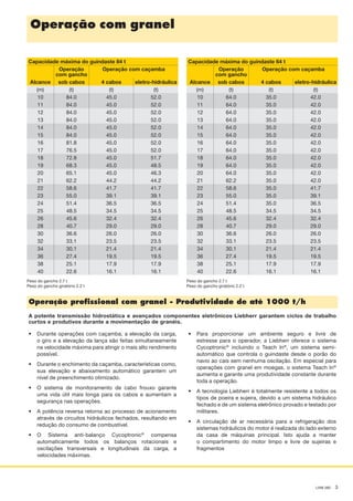 LHM 280 3
Capacidade máxima do guindaste 84 t
Operação
com gancho
Operação com caçamba
Alcance sob cabos 4 cabos eletro-hidráulica
(m) (t) (t) (t)
10 84.0 45.0 52.0
11 84.0 45.0 52.0
12 84.0 45.0 52.0
13 84.0 45.0 52.0
14 84.0 45.0 52.0
15 84.0 45.0 52.0
16 81.8 45.0 52.0
17 76.5 45.0 52.0
18 72.8 45.0 51.7
19 68.3 45.0 48.5
20 65.1 45.0 46.3
21 62.2 44.2 44.2
22 58.6 41.7 41.7
23 55.0 39.1 39.1
24 51.4 36.5 36.5
25 48.5 34.5 34.5
26 45.6 32.4 32.4
28 40.7 29.0 29.0
30 36.6 26.0 26.0
32 33.1 23.5 23.5
34 30.1 21.4 21.4
36 27.4 19.5 19.5
38 25.1 17.9 17.9
40 22.6 16.1 16.1
Peso do gancho 2.7 t
Peso do gancho giratório 2.2 t
Operação com granel
Capacidade máxima do guindaste 64 t
Operação
com gancho
Operação com caçamba
Alcance sob cabos 4 cabos eletro-hidráulica
(m) (t) (t) (t)
10 64.0 35.0 42.0
11 64.0 35.0 42.0
12 64.0 35.0 42.0
13 64.0 35.0 42.0
14 64.0 35.0 42.0
15 64.0 35.0 42.0
16 64.0 35.0 42.0
17 64.0 35.0 42.0
18 64.0 35.0 42.0
19 64.0 35.0 42.0
20 64.0 35.0 42.0
21 62.2 35.0 42.0
22 58.6 35.0 41.7
23 55.0 35.0 39.1
24 51.4 35.0 36.5
25 48.5 34.5 34.5
26 45.6 32.4 32.4
28 40.7 29.0 29.0
30 36.6 26.0 26.0
32 33.1 23.5 23.5
34 30.1 21.4 21.4
36 27.4 19.5 19.5
38 25.1 17.9 17.9
40 22.6 16.1 16.1
Operação proﬁssional com granel - Produtividade de até 1000 t/h
Peso do gancho 2.7 t
Peso do gancho giratório 2.2 t
A potente transmissão hidrostática e avançados componentes eletrônicos Liebherr garantem ciclos de trabalho
curtos e produtivos durante a movimentação de granéis.
Durante operações com caçamba, a elevação da carga,
o giro e a elevação da lança são feitas simultaneamente
na velocidade máxima para atingir o mais alto rendimento
possível.
Durante o enchimento da caçamba, características como,
sua elevação e abaixamento automático garantem um
nível de preenchimento otimizado.
O sistema de monitoramento de cabo frouxo garante
uma vida útil mais longa para os cabos e aumentam a
segurança nas operações.
A potência reversa retorna ao processo de acionamento
através de circuitos hidráulicos fechados, resultando em
redução do consumo de combustível.
O Sistema anti-balanço Cycoptronic®
compensa
automaticamente todos os balanços rotacionais e
oscilações transversais e longitudinais da carga, a
velocidades máximas.
•
•
•
•
•
Para proporcionar um ambiente seguro e livre de
estresse para o operador, a Liebherr oferece o sistema
Cycoptronic®
incluindo o Teach In®
, um sistema semi-
automático que controla o guindaste desde o porão do
navio ao cais sem nenhuma oscilação. Em especial para
operações com granel em moegas, o sistema Teach In®
aumenta e garante uma produtividade constante durante
toda a operação.
A tecnologia Liebherr é totalmente resistente a todos os
tipos de poeira e sujeira, devido a um sistema hidráulico
fechado e de um sistema eletrônico provado e testado por
militares.
A circulação de ar necessária para a refrigeração dos
sistemas hidráulicos do motor é realizada do lado externo
da casa de máquinas principal. Isto ajuda a manter
o compartimento do motor limpo e livre de sujeiras e
fragmentos
•
•
•
 