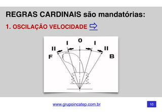 www.grupoincatep.com.br 10
REGRAS CARDINAIS são mandatórias: 
1. OSCILAÇÃO VELOCIDADE
 