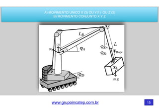 www.grupoincatep.com.br 15
A) MOVIMENTO UNICO X (3) OU Y(1) OU Z (2)
B) MOVIMENTO CONJUNTO X Y Z
 