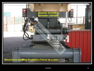 INCATEP 36
Mecanismo da Mesa Giratória e Painel de Luzes
Quando Vermelho
Spreader Liberado
 