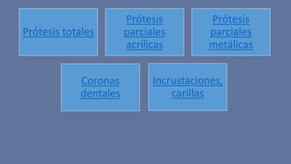 Prótesis totales
Prótesis
parciales
acrílicas
Prótesis
parciales
metálicas
Coronas
dentales
Incrustaciones,
carillas
 