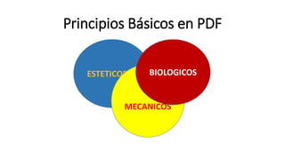 Principios Básicos en PDF 
ESTETICOS 
BIOLOGICOS 
MECANICOS 
 