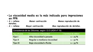 • La viscosidad media es la más indicada para impresiones
en PPR
• A > relleno Menor contracción Menos reproducción de
detalles.
• A < relleno Mayor contracción Mas reproducción de detalles.
 