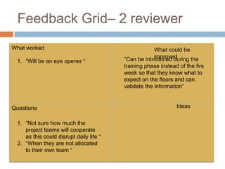 Feedback Grid– 2 reviewer
What worked
Questions
What could be
improved
Ideas
“Can be introduced during the
training phase instead of the firs
week so that they know what to
expect on the floors and can
validate the information”
1. “Not sure how much the
project teams will cooperate
as this could disrupt daily life “
2. “When they are not allocated
to their own team “
1. “Will be an eye opener “
 