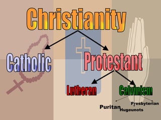 Christianity Catholic Protestant Lutheran Calvinism Puritan Hugeunots Presbyterian 