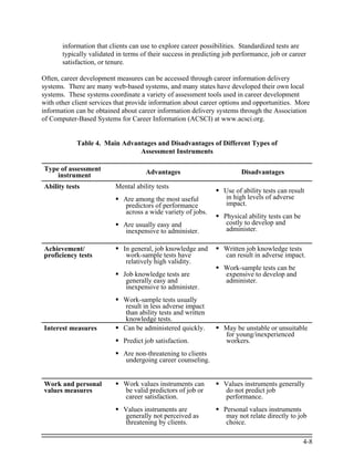 information that clients can use to explore career possibilities. Standardized tests are
       typically validated in terms of their success in predicting job performance, job or career
       satisfaction, or tenure.

Often, career development measures can be accessed through career information delivery
systems. There are many web-based systems, and many states have developed their own local
systems. These systems coordinate a variety of assessment tools used in career development
with other client services that provide information about career options and opportunities. More
information can be obtained about career information delivery systems through the Association
of Computer-Based Systems for Career Information (ACSCI) at www.acsci.org.


            Table 4. Main Advantages and Disadvantages of Different Types of
                               Assessment Instruments

Type of assessment                   Advantages                          Disadvantages
    instrument
Ability tests             Mental ability tests
                                                                  Use of ability tests can result
                             Are among the most useful            in high levels of adverse
                             predictors of performance            impact.
                             across a wide variety of jobs.
                                                                  Physical ability tests can be
                             Are usually easy and                  costly to develop and
                             inexpensive to administer.            administer.

Achievement/                 In general, job knowledge and        Written job knowledge tests
proficiency tests             work-sample tests have              can result in adverse impact.
                              relatively high validity.
                                                                  Work-sample tests can be
                             Job knowledge tests are              expensive to develop and
                              generally easy and                  administer.
                              inexpensive to administer.
                             Work-sample tests usually
                              result in less adverse impact
                              than ability tests and written
                              knowledge tests.
Interest measures            Can be administered quickly.         May be unstable or unsuitable
                                                                  for young/inexperienced
                             Predict job satisfaction.            workers.
                             Are non-threatening to clients
                             undergoing career counseling.


Work and personal            Work values instruments can          Values instruments generally
values measures              be valid predictors of job or        do not predict job
                             career satisfaction.                 performance.
                             Values instruments are               Personal values instruments
                             generally not perceived as            may not relate directly to job
                             threatening by clients.               choice.

                                                                                                  4-8
 