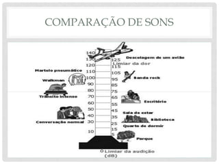 COMPARAÇÃO DE SONS