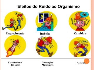 Efeitos do Ruído ao Organismo
Contrações Sustos
Musculares
Estreitamento
dos Vasos
Esquecimento Insônia Zumbido
 