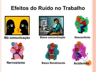 Efeitos do Ruído no Trabalho
Má comunicação Baixa concentração Desconforto
Nervosismo Baixo Rendimento Acidentes
 