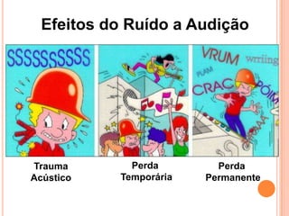 Efeitos do Ruído a Audição
Trauma
Acústico
Perda
Temporária
Perda
Permanente
 