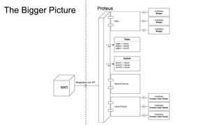 Proteus - android layout engine | PPTX