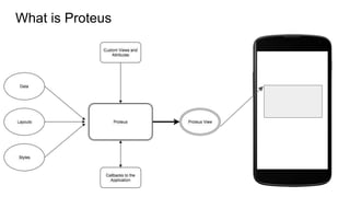 Proteus - android layout engine | PPTX