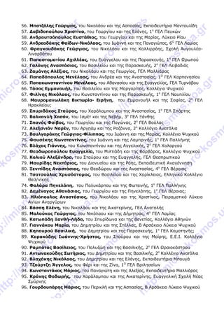  
 
56. Μπατζόλης Γεώργιος, του Νικολάου και της Ασπασίας, Εκπαιδευτήρια Μαντουλίδη
57. Δαβιδοπούλου Χριστίνα, του Γεωργίου και της Ελένης, 1ο
ΓΕΛ Πευκών
58. Ανδρουτσόπουλος Ευστάθιος, του Γεωργίου και της Μαρίας, Λύκειο Ρίου
59. Ανδρεαδάκης Φαίδων-Νικόλαος, του Ιωάννη και της Παναγιώτας, 6Ο
ΓΕΛ Λαμίας
60. Φραγκουδάκης Γεώργιος, του Νικολάου και της Καλλιρρόης, Σχολή Αυγουλέα-
Λιναρδάτου
61. Παπασταματίου Αχιλλέας, του Ευάγγελου και της Παρασκευής, 1ο
ΓΕΛ Ωρωπού
62. Γαλάνης Αναστάσιος, του Βασιλείου και της Παρασκευής, 2ο
ΓΕΛ Λειβαδιάς
63. Ζαμάνης Αλέξιος, του Νικολάου και της Γεωργίας, ΓΕΛ Μαλλιάρας
64. Παπαδόπουλος Μενέλαος, του Ανδρέα και της Αναστασίας, 1Ο
ΓΕΛ Καρπενησίου
65. Παπακωνσταντίνου Μενέλαος, του Αθανασίου και της Ευαγγελίας, ΓΕΛ Τυρνάβου
66. Τάσος Εμμανουήλ, του Βασιλείου και της Μαργαρίτας, Κολλέγιο Ψυχικού
67. Φιλίνης Νικόλαος, του Κωνσταντίνου και της Παρασκευής, 1ο
ΓΕΛ Ναυπλίου
68. Μαυρομανωλάκη Βικτωρία- Ειρήνη, του Εμμανουήλ και της Σοφίας, 2ο
ΓΕΛ
Ηρακλείου;
69. Σπυριδάκος Σταύρος, του Χαράλαμπου και της Αναστασίας, 1ο
ΓΕΛ Σπάρτης
70. Βαλκανλή Χασάν, του Ισμέτ και της Νεβήμ, 3ο
ΓΕΛ Ξάνθης
71. Σπανός Φοίβος, του Γεωργίου και της Παγώνας, 2ο
ΓΕΛ Βούλας
72. Αλεξανιάν Ναρέν, του Αργηάμ και της Ροζάννα, 2ο
Κολλέγιο Ανατόλια
73. Βουλγαράκης Γεώργιος-Φίλιππος, του Ιωάννη και της Μαρίας, Κολλέγιο Ψυχικού
75. Φουσέκης Κωνσταντίνος, του Ιωάννη και της Λαμπρινής, 1ο
ΓΕΛ Παλλήνης
76. Βλάχος Γιάννης, του Κωνσταντίνου και της Αγγελικής, 2ο
ΓΕΛ Χολαργού
77. Θεοδωροπούλου Ευαγγελία, του Μιλτιάδη και της Βαρβάρας, Κολλέγιο Ψυχικού
78. Κολιού Αλεξάνδρα, του Σταύρου και της Ευαγγελής, ΓΕΛ Θεσπρωτικού
79. Μαυρίδης Νεκτάριος, του Διονυσίου και της Ρόης, Εκπαιδευτική Αναγέννηση
80. Ξενιτίδης Αναστάσιος, του Θεοδώρου και της Αναστασίας, 4ο
ΓΕΛ Βέροιας
81. Τσατσούλας Χρυσόστομος, του Βασιλείου και της Χαρίκλειας, Ελληνικό Κολλέγιο
Θεσ/νίκης
74. Φαλάρα Πηνελόπη, του Πολυκάρπου και της Φωτεινής, 1ο
ΓΕΛ Παλλήνης
82. Δεμέναγος Αθανάσιος, του Γεωργίου και της Πηνελόπης, 1ο
ΓΕΛ Βέροιας;
83. Ηλιόπουλος Αναστάσιος, του Νικολάου και της Χριστίνας, Πειραματικό Λύκειο
Αγίων Αναργύρων
84. Βάσση Ελένη, του Νικολάου και της Αικατερίνης, ΓΕΛ Ανατολής
85. Μαλούκος Γεώργιος, του Νικόλαου και της Δήμητρας, 4ο
ΓΕΛ Λαμίας
86. Κατωπόδη Ξανθή-Λήδα, του Σπυρίδωνα και της Βενετίας, Κολλέγιο Αθηνών
87. Γιαννάκου Μαρία, του Δημητρίου και της Στέλλας, Β Αρσάκειο Λύκειο Ψυχικού
88. Κηπουρού Βασιλική, του Δημητρίου και της Παρασκευής, 1ο
ΓΕΛ Κομοτηνής;
89. Καρακόδης Ιωάννης-Χρήστος, του Σταύρου και της Μαίρης, Ε.Ε.Ι. Κολλέγιο
Ψυχικού
90. Ραμπότας Βασίλειος, του Πολυζώη και της Βασιλικής, 2ο
ΓΕΛ Ωραιοκάστρου
91. Αντωνακούδης Σωτήριος, του Δημητρίου και της Βασιλικής, 2ο
Κολλέγιο Ανατόλια
92. Βλαχάκης Νικόλαος, του Δημητρίου και της Ελένης, Εκπαιδευτήρια Μπουγά
93. Τζούρτζη Άγγελος, του Φέρι και της Ζίνα, 1Ο
ΓΕΛ Βριλησσίων
94. Κωνσταντάκος Μάριος, του Παναγιώτη και της Αλεξίας, Εκπαιδευτήρια Μαλλιάρας
95. Κράνης Θοδωρής, του Χαράλαμπου και της Αικατερίνης, Ευαγγελική Σχολή Νέας
Σμύρνης
96. Γουρδουπάρης Μάριος, του Περικλή και της Ασπασίας, Β Αρσάκειο Λύκειο Ψυχικού
 