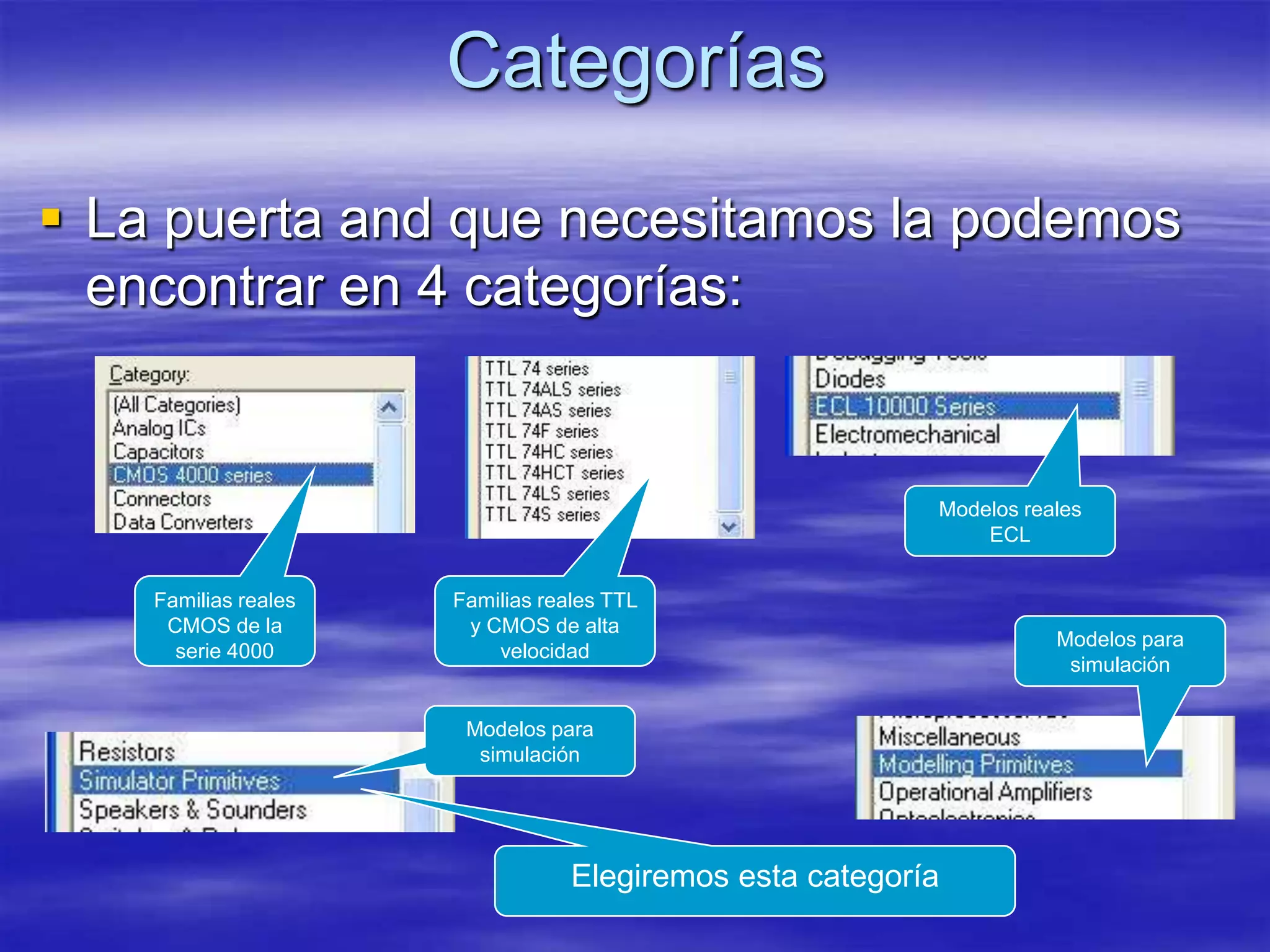 Categorías
 La puerta and que necesitamos la podemos
  encontrar en 4 categorías:


                                                          Modelos reales
                                                              ECL


    Familias reales   Familias reales TTL
     CMOS de la        y CMOS de alta
                                                                     Modelos para
      serie 4000          velocidad
                                                                      simulación


                       Modelos para
                        simulación




                                  Elegiremos esta categoría
 