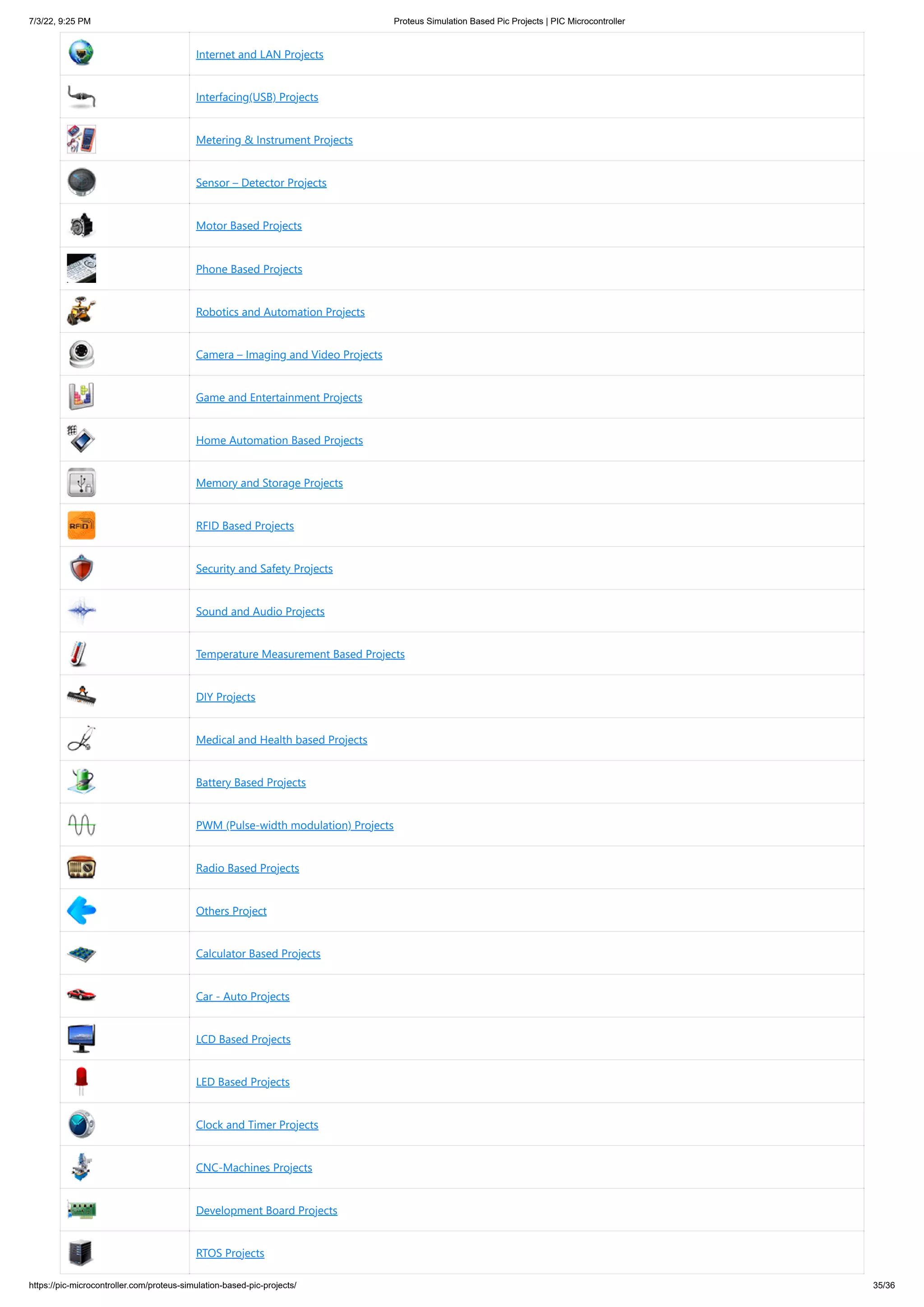 7/3/22, 9:25 PM Proteus Simulation Based Pic Projects | PIC Microcontroller https://pic-microcontroller.com/proteus-simulation-based-pic-projects/ 35/36 Internet and LAN Projects Interfacing(USB) Projects Metering & Instrument Projects Sensor – Detector Projects Motor Based Projects Phone Based Projects Robotics and Automation Projects Camera – Imaging and Video Projects Game and Entertainment Projects Home Automation Based Projects Memory and Storage Projects RFID Based Projects Security and Safety Projects Sound and Audio Projects Temperature Measurement Based Projects DIY Projects Medical and Health based Projects Battery Based Projects PWM (Pulse-width modulation) Projects Radio Based Projects Others Project Calculator Based Projects Car - Auto Projects LCD Based Projects LED Based Projects Clock and Timer Projects CNC-Machines Projects Development Board Projects RTOS Projects 
