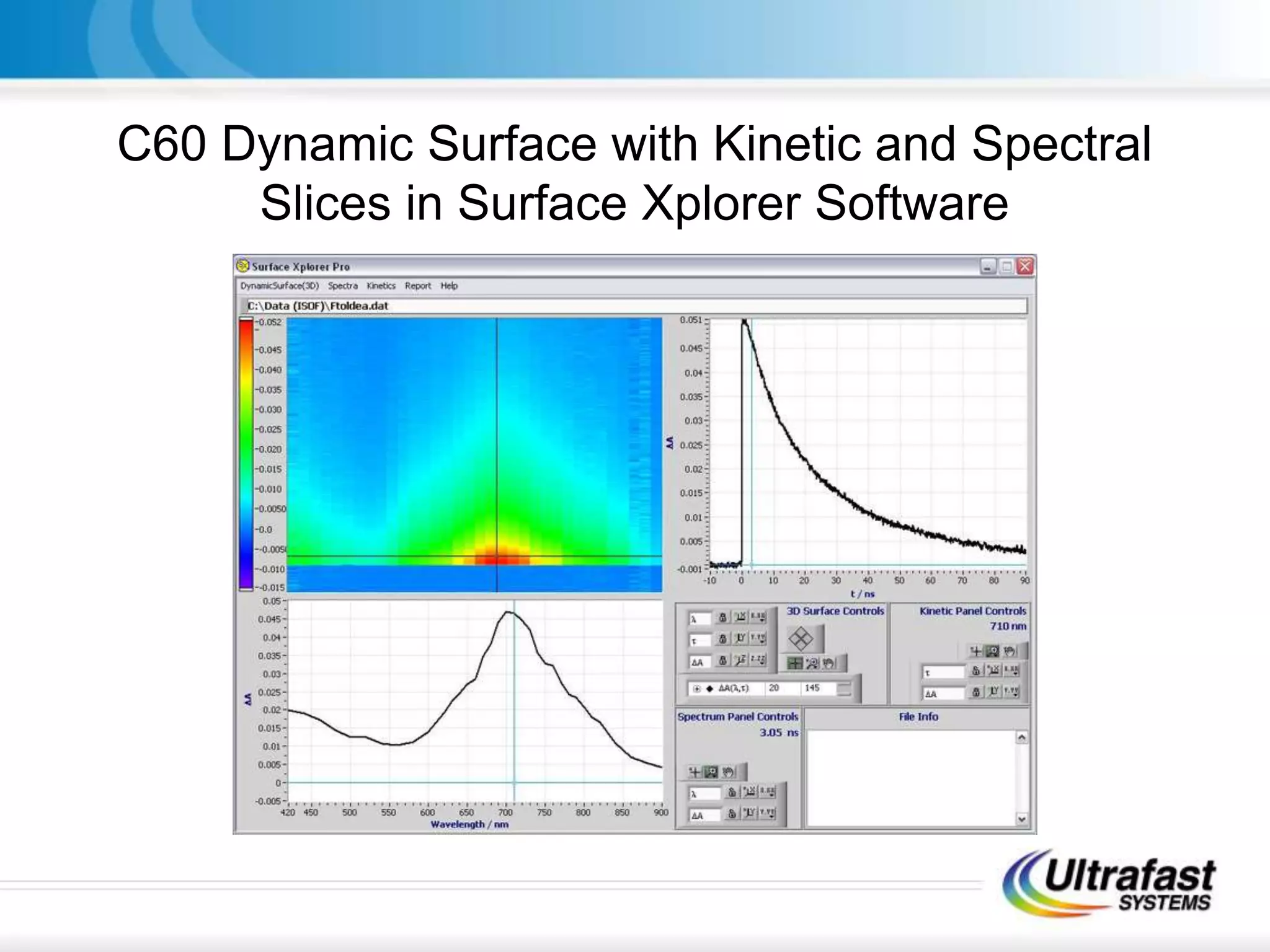 C60 Dynamic Surface with Kinetic and Spectral
Slices in Surface Xplorer Software