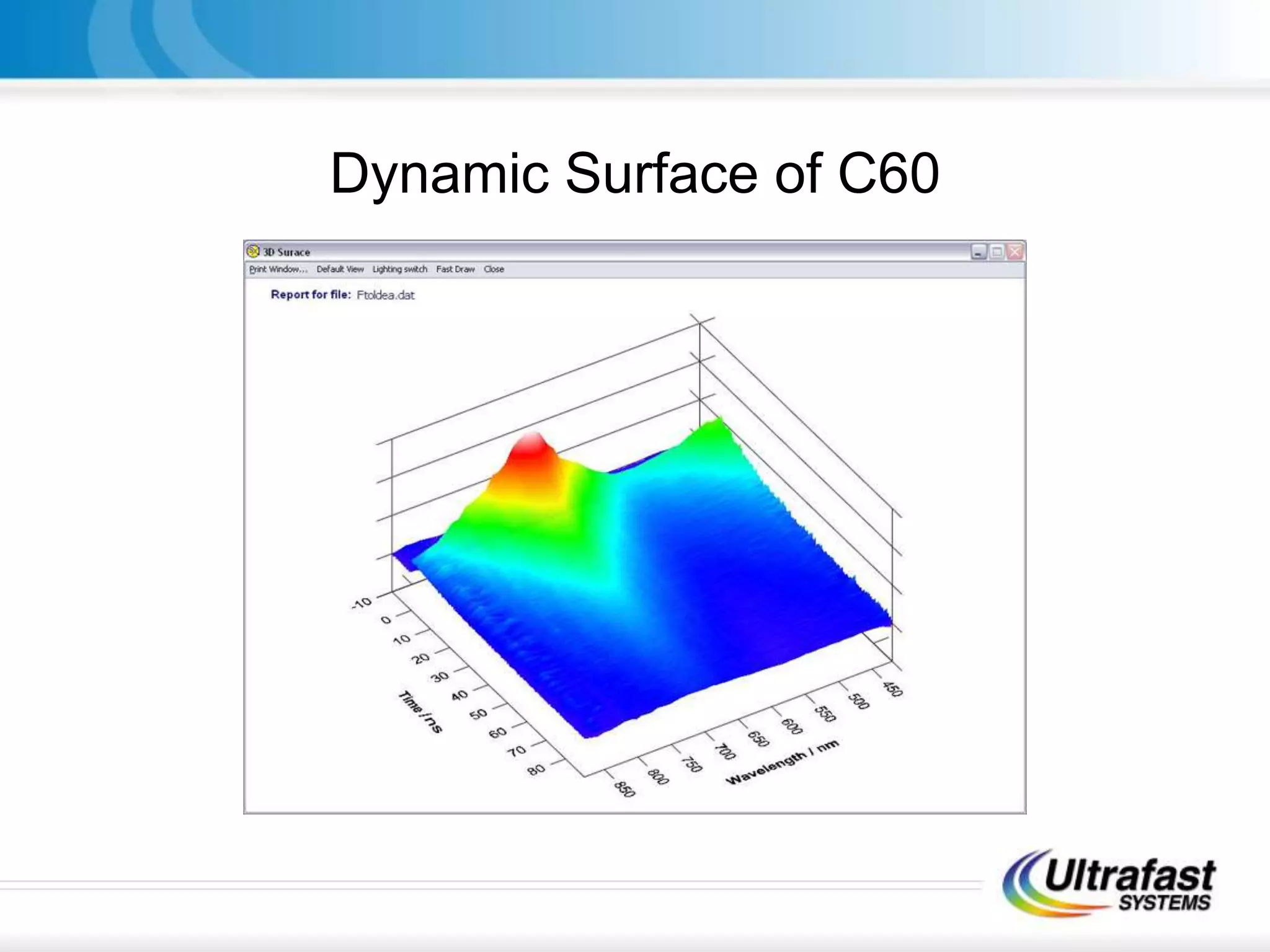 Dynamic Surface of C60