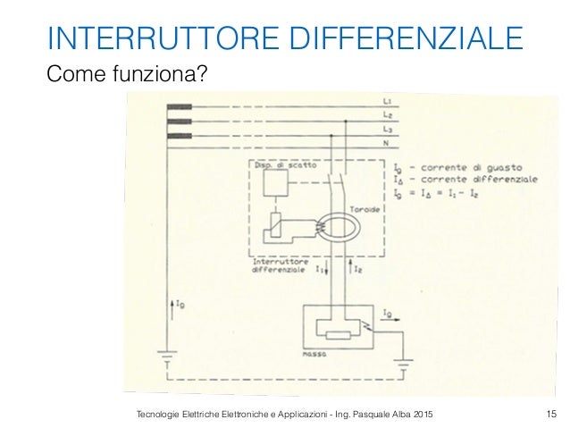 protezioni-elettriche-15-638.jpg?cb=1491464826