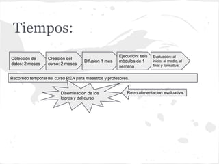 Tiempos:
Recorrido temporal del curso REA para maestros y profesores.
Colección de
datos: 2 meses
Creación del
curso: 2 meses
Difusión 1 mes
Ejecución: seis
mòdulos de 1
semana
Evaluación: al
inicio, al medio, al
final y formativa
Retro alimentación evaluativa.Diseminación de los
logros y del curso
 