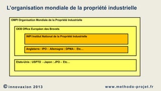 L’organisation mondiale de la propriété industrielle
OMPI Organisation Mondiale de la Propriété Industrielle
OEB Office Européen des Brevets
INPI Institut National de la Propriété Industrielle

Angleterre : IPO - Allemagne : DPMA - Etc…

Etats-Unis : USPTO - Japon : JPO - Etc…

© innovaxion

2013

w w w. m e t h o d o - p r o j e t . f r

 