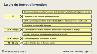 La vie du brevet d’invention
L’inventeur et ses conseils s’assurent de la liberté d’exploitation et rédigent le brevet

T0

L’inventeur et ses conseils déposent le brevet
L’INPI examine la recevabilité du brevet et la Défense Nationale donne son feu vert

L’inventeur est autorisé à divulguer

T0 + 12 mois

Le brevet et le résultat de recherche d’antériorité sont publiés au BOPI (1)

Les tiers peuvent se manifester pour contester le brevet

T0 + 18 mois

T0 + 20 ans

© innovaxion

Le brevet est délivré à l’inventeur et publié

Le brevet tombe dans le domaine public

2013

w w w. m e t h o d o - p r o j e t . f r

 