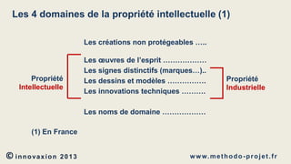 Les 4 domaines de la propriété intellectuelle (1)
Les créations non protégeables …..

Propriété
Intellectuelle

Les œuvres de l’esprit ………………
Les signes distinctifs (marques…)..
Les dessins et modèles …………….
Les innovations techniques ……….

Propriété
Industrielle

Les noms de domaine ………………
(1) En France

© innovaxion

2013

w w w. m e t h o d o - p r o j e t . f r

 