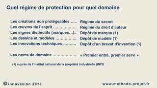 Quel régime de protection pour quel domaine
Les créations non protégeables …..
Les œuvres de l’esprit ………………
Les signes distinctifs (marques…)..
Les dessins et modèles …………….
Les innovations techniques ……….

Régime du secret
Régime du droit d’auteur
Dépôt de marque (1)
Dépôt de modèle (1)
Dépôt d’un brevet d’invention (1)

Les noms de domaine ……………… « Premier entré, premier servi »
(1) auprès de l’institut national de la propriété industrielle (INPI)

© innovaxion

2013

w w w. m e t h o d o - p r o j e t . f r

 