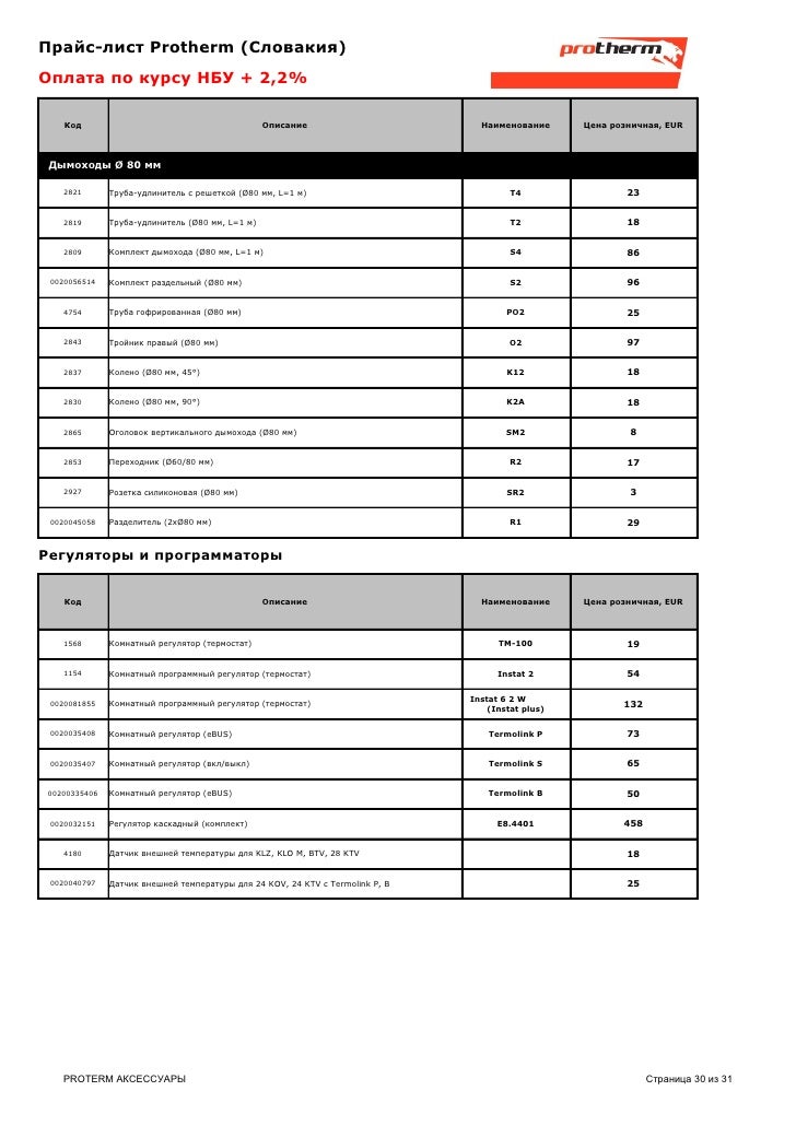 Protherm Instat 2 Инструкция