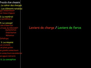 Tracés d’un chassis
ype d’édentement
Les crochets
L’axe d’insertion
Les plans guides
a triade de HOUSSET
Les tissus d’appuis
Sustentation
Stabilisation
Rétention
Esthétique
es grands connecteurs
es connecteurs secondaires
Le paralléliseur
2. Les éléments notables
3. Le matériel
4. Le concept
5. Les moyens
Les appuis indirects
6. La conception
1. Le cahier des charges
Leviers de charge / Leviers de force
 