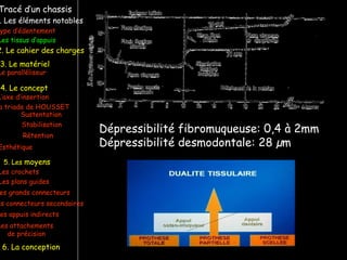 Tracé d’un chassis
ype d’édentement
Les crochets
L’axe d’insertion
Les plans guides
a triade de HOUSSET
Les tissus d’appuis
Sustentation
Stabilisation
Rétention
Esthétique
es grands connecteurs
es connecteurs secondaires
Le paralléliseur
. Les éléments notables
3. Le matériel
4. Le concept
5. Les moyens
Les appuis indirects
6. La conception
2. Le cahier des charges
Les attachements
de précision
Dépressibilité fibromuqueuse: 0,4 à 2mm
Dépressibilité desmodontale: 28 µm
 
