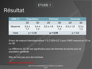Résultat
HKS (°) Population Femmes Hommes
2D 3D 2D 3D 2D 3D
Moyenne 5,2 ±
1,7
5,4 ±
1,3
5,2 ± 1,8 5,4 ±
1,3
5,3 ± 1,5 5,3 ±
1,3
t-test p = 0,06 p = 0,05 p = 0,6
ETUDE 1
Erreur de mesure Interobservateur = 0,3°(SD=0,2°) pour l’HKS mesuré en 2D et
en 3D
La différence 2D-3D est significative pour les femmes et proche pour la
population générale
Elle ne l’est pas pour les hommes
Intérêt de la mesure 3D?
INSTITUT de CHIRURGIE de la HANCE et du GENOU
ichg.fr
 