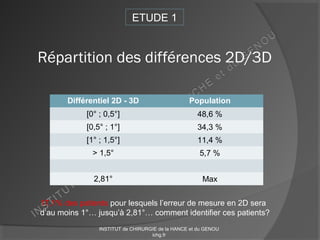 Répartition des différences 2D/3D
Différentiel 2D - 3D Population
[0° ; 0,5°] 48,6 %
[0,5° ; 1°] 34,3 %
[1° ; 1,5°] 11,4 %
> 1,5° 5,7 %
2,81° Max
ETUDE 1
17,1% des patients pour lesquels l’erreur de mesure en 2D sera
d’au moins 1°… jusqu’à 2,81°… comment identifier ces patients?
INSTITUT de CHIRURGIE de la HANCE et du GENOU
ichg.fr
 