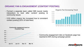 • Formed a separate team called SMI (social media
interaction) to look after content posting &
community issues
• 0.52 mil...