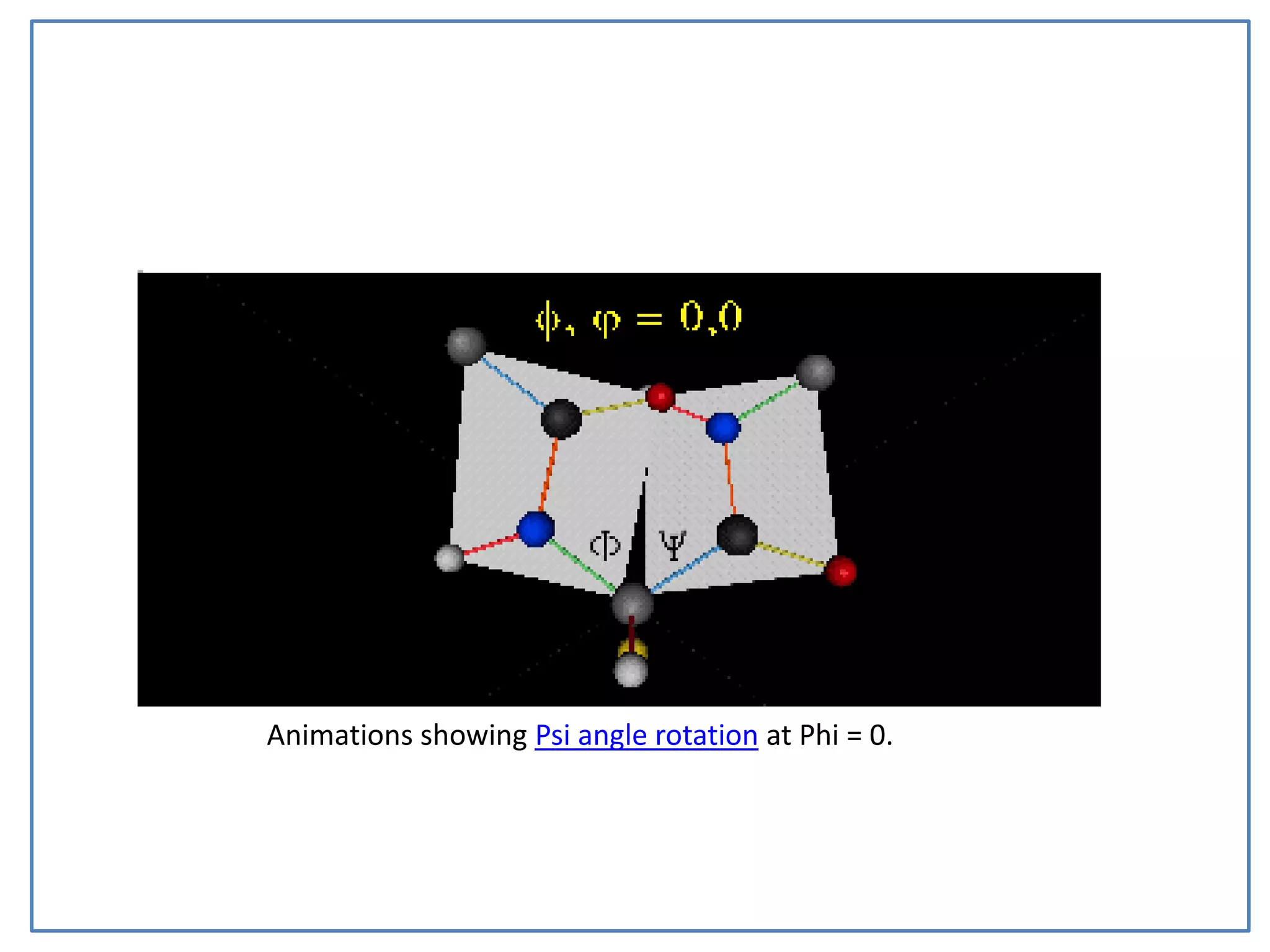 Animations showing Psi angle rotation at Phi = 0.
 
