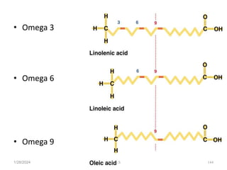 • Omega 3
• Omega 6
• Omega 9
1/28/2024 144
Melese.S
 