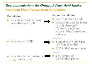 Recommendations for Omega-3 Fatty Acid Intake
American Heart Association Guidelines
Population
 Patients without coronary
heart disease (CHD)
 Patients with CHD
 Patients who need to lower
triglycerides (fats)
Recommendation
 Fatty fish twice a week
 Include oils and foods rich
in -linolenic acid
(flaxseed, canola and
soybean oils; flaxseed and
walnuts)
---------
 1 gm of EPA+DHA per
day from fatty fish
 EPA+DHA supplements
---------
 2 to 4 grams of
EPA+DHA per day
 