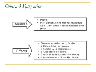 Sources
• Plants
• Fish oil containing docosahexaenoic
acid (DHA) and eicosapentaenoic acid
(EPA)
• Suppress cardiac arrhythmias
•  Serum triacylglycerols
•  Tendency to thrombosis
• Lower blood pressure
•  Risk of cardiovascular mortality
• Little effect on LDL or HDL levels
Effects
Omega-3 Fatty acids
 