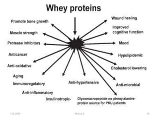 1/28/2024 Melese.S 18
 