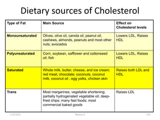 Dietary sources of Cholesterol
Type of Fat Main Source Effect on
Cholesterol levels
Monounsaturated Olives, olive oil, canola oil, peanut oil,
cashews, almonds, peanuts and most other
nuts; avocados
Lowers LDL, Raises
HDL
Polyunsaturated Corn, soybean, safflower and cottonseed
oil; fish
Lowers LDL, Raises
HDL
Saturated Whole milk, butter, cheese, and ice cream;
red meat; chocolate; coconuts, coconut
milk, coconut oil , egg yolks, chicken skin
Raises both LDL and
HDL
Trans Most margarines; vegetable shortening;
partially hydrogenated vegetable oil; deep-
fried chips; many fast foods; most
commercial baked goods
Raises LDL
1/28/2024 183
Melese.S
 