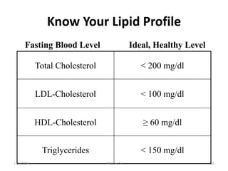 Know Your Lipid Profile
Total Cholesterol < 200 mg/dl
LDL-Cholesterol < 100 mg/dl
HDL-Cholesterol ≥ 60 mg/dl
Triglycerides < 150 mg/dl
Fasting Blood Level Ideal, Healthy Level
1/28/2024 216
Melese.S
 