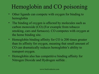 Hemoglobin and CO poisoning Other ligands can compete with oxygen for binding to hemoglobin The binding of oxygen is affected by molecules such as carbon monoxide (CO) (For example from tobacco smoking, cars and furnaces). CO competes with oxygen at the heme binding site.  Hemoglobin binding affinity for CO is 200 times greater than its affinity for oxygen, meaning that small amount of CO can dramatically reduces hemoglobin’s ability to transport oxygen. Hemoglobin also has competitive binding affinity for  Nitrogen Dioxide and Hydrogen sulfide . www.freelivedoctor.com 