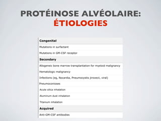 PROTÉINOSE ALVÉOLAIRE:
      ÉTIOLOGIES
   Congenital

   Mutations in surfactant

   Mutations in GM-CSF receptor

   Secondary

   Allogeneic bone marrow transplantation for myeloid malignancy

   Hematologic malignancy

   Infections (eg, Nocardia, Pneumocystis jirovecii, viral)

   Pneumoconioses

   Acute silica inhalation

   Aluminum dust inhalation

   Titanium inhalation

   Acquired

   Anti-GM-CSF antibodies
 