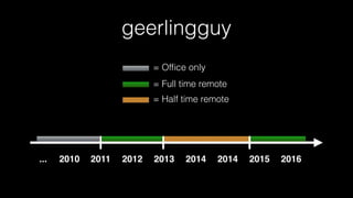 geerlingguy
2011 2012 2013 2014 2014 2015 20162010
= Full time remote
= Half time remote
= Ofﬁce only
...
 