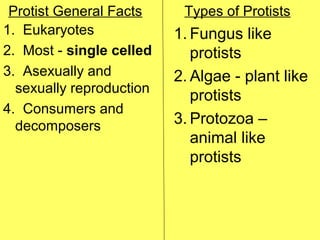 Protist General Facts Types of Protists
1. Eukaryotes
2. Most - single celled
3. Asexually and
sexually reproduction
4. Consumers and
decomposers
1. Fungus like
protists
2. Algae - plant like
protists
3. Protozoa –
animal like
protists