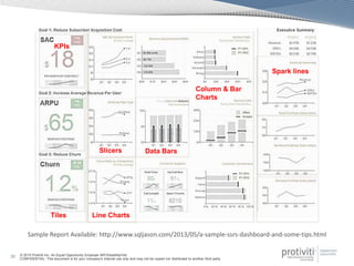 Sharepoint Visual Data Data Visualization in SharePoint and Office 365 | PPTX
