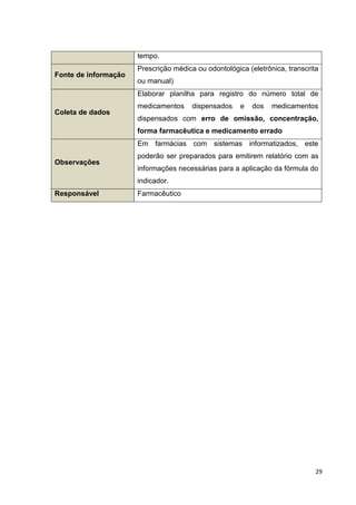29
tempo.
Fonte de informação
Prescrição médica ou odontológica (eletrônica, transcrita
ou manual)
Coleta de dados
Elaborar planilha para registro do número total de
medicamentos dispensados e dos medicamentos
dispensados com erro de omissão, concentração,
forma farmacêutica e medicamento errado
Observações
Em farmácias com sistemas informatizados, este
poderão ser preparados para emitirem relatório com as
informações necessárias para a aplicação da fórmula do
indicador.
Responsável Farmacêutico
 