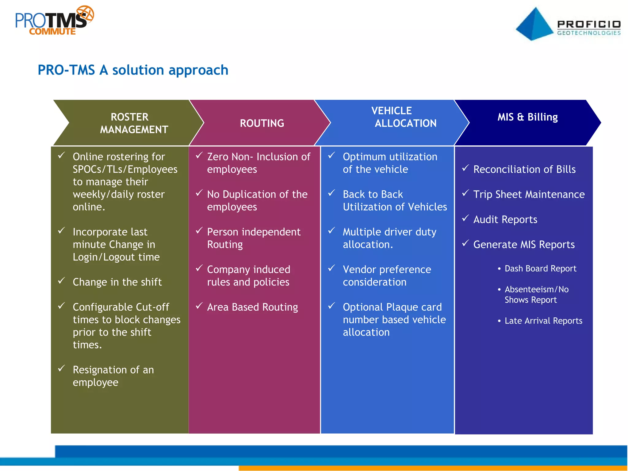ROSTER MANAGEMENT ROUTING VEHICLE  ALLOCATION MIS & Billing Online rostering for SPOCs/TLs/Employees to manage their weekly/daily roster online.  Incorporate last minute Change in Login/Logout time Change in the shift Configurable Cut-off times to block changes prior to the shift times. Resignation of an employee Zero Non- Inclusion of employees No Duplication of the employees Person independent Routing Company induced rules and policies Area Based Routing Optimum utilization of the vehicle Back to Back Utilization of Vehicles Multiple driver duty allocation. Vendor preference consideration Optional Plaque card number based vehicle allocation Reconciliation of Bills  Trip Sheet Maintenance Audit Reports Generate MIS Reports Dash Board Report Absenteeism/No Shows Report Late Arrival Reports PRO-TMS A solution approach 