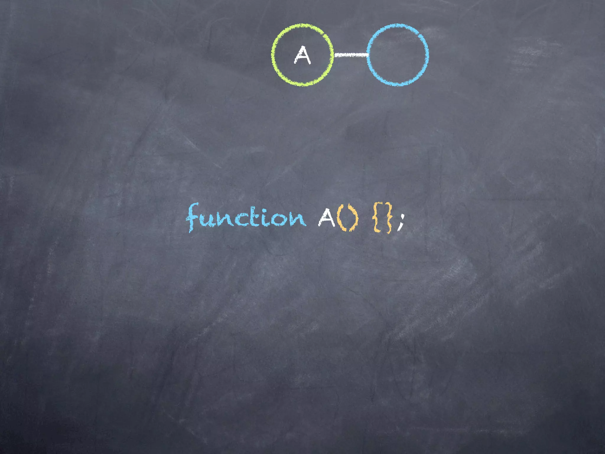 A




function A() {};
 