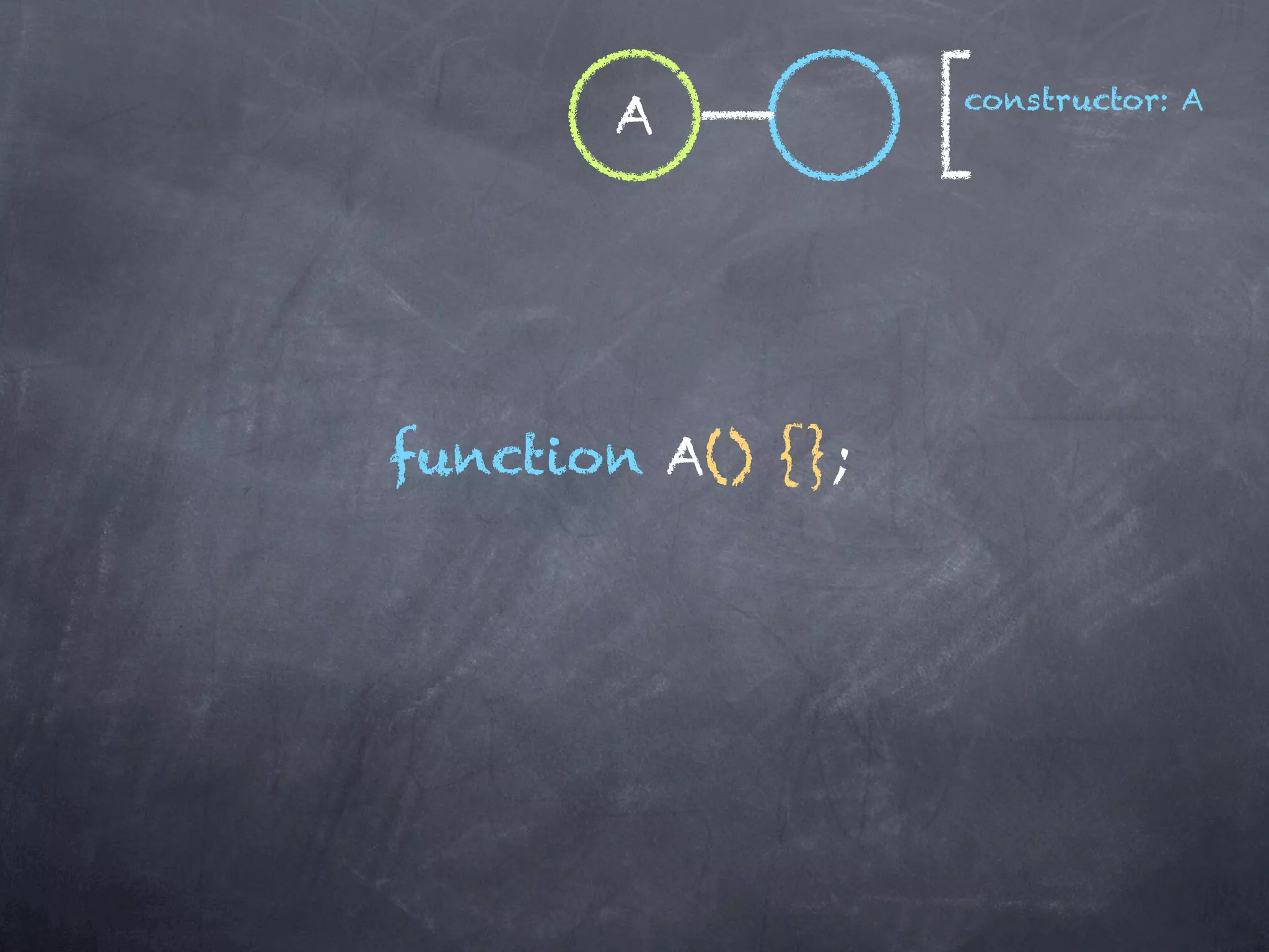 constructor: A
       A




function A() {};
 